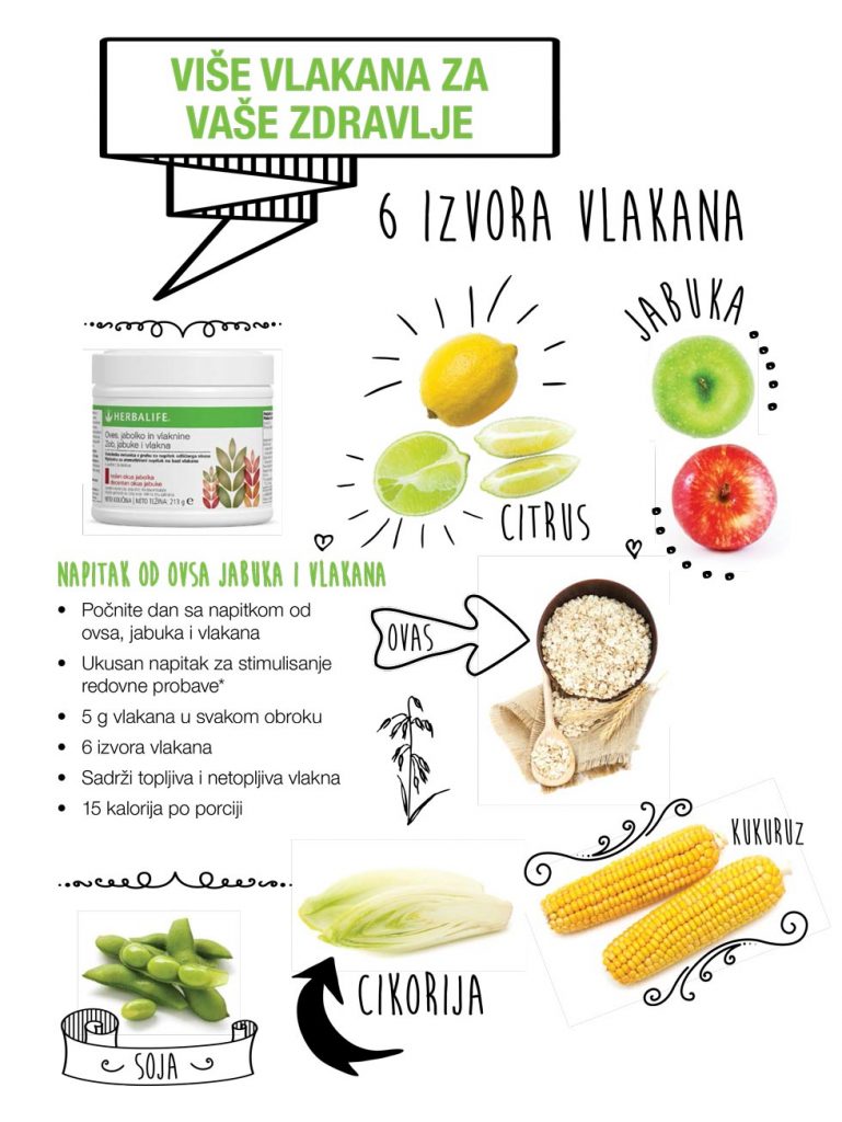 Herbalife aktivna vlakna